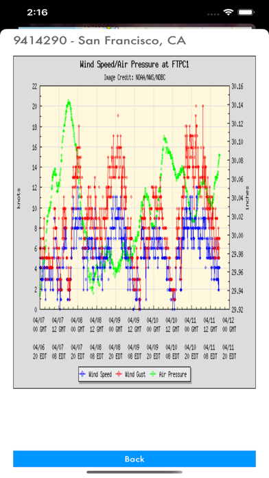 Instant NOAA Buoys 3D Proのおすすめ画像8