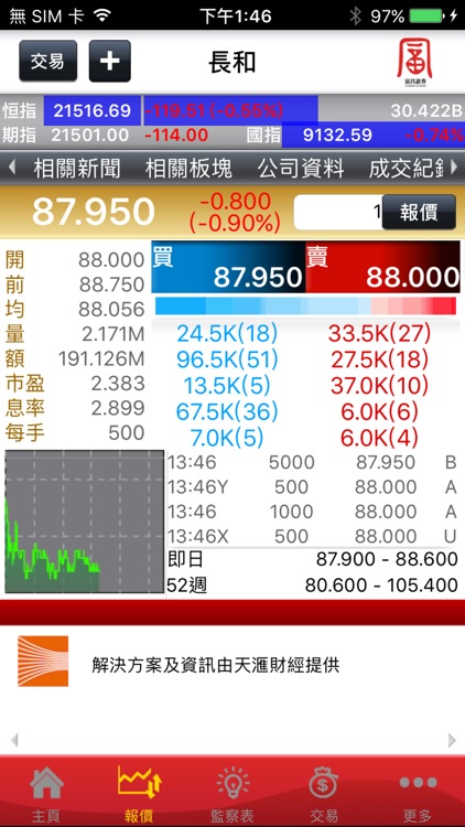 富昌證券 (富亨通) - 開戶+股票買賣