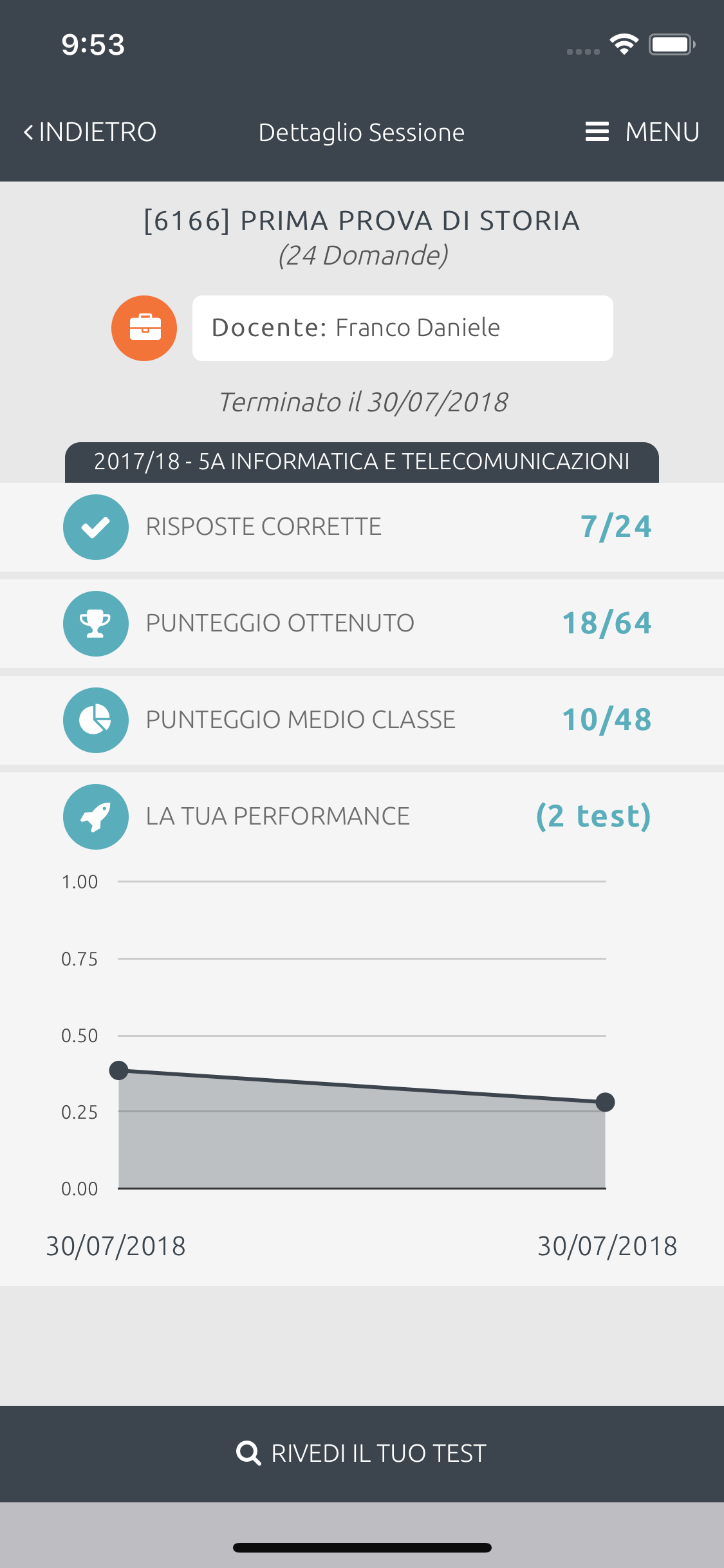 Siverapp