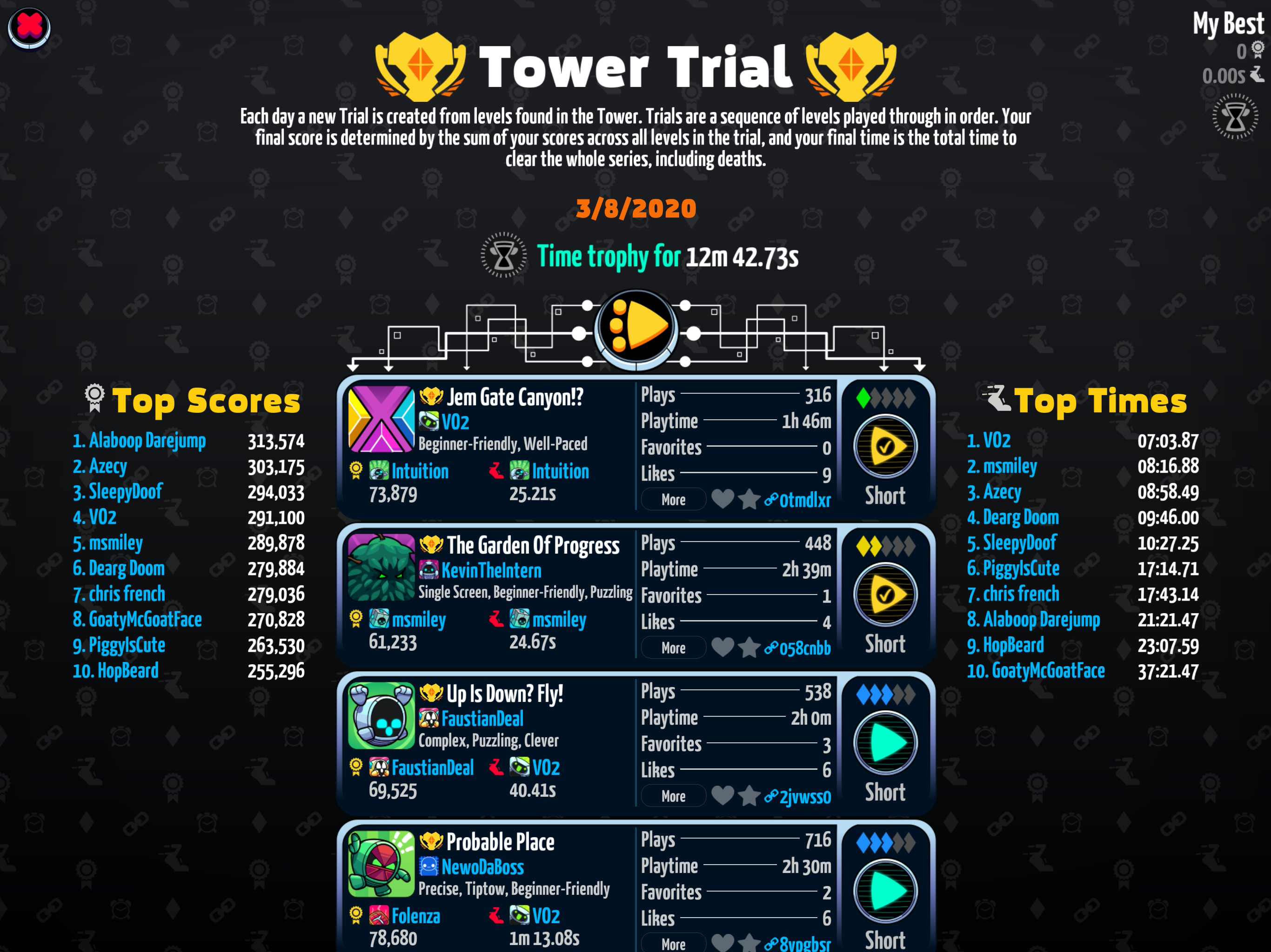 Levelhead - Platformer Maker