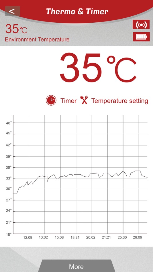 #2. Thermo&Timer (iOS) Podle: 昂进 胡