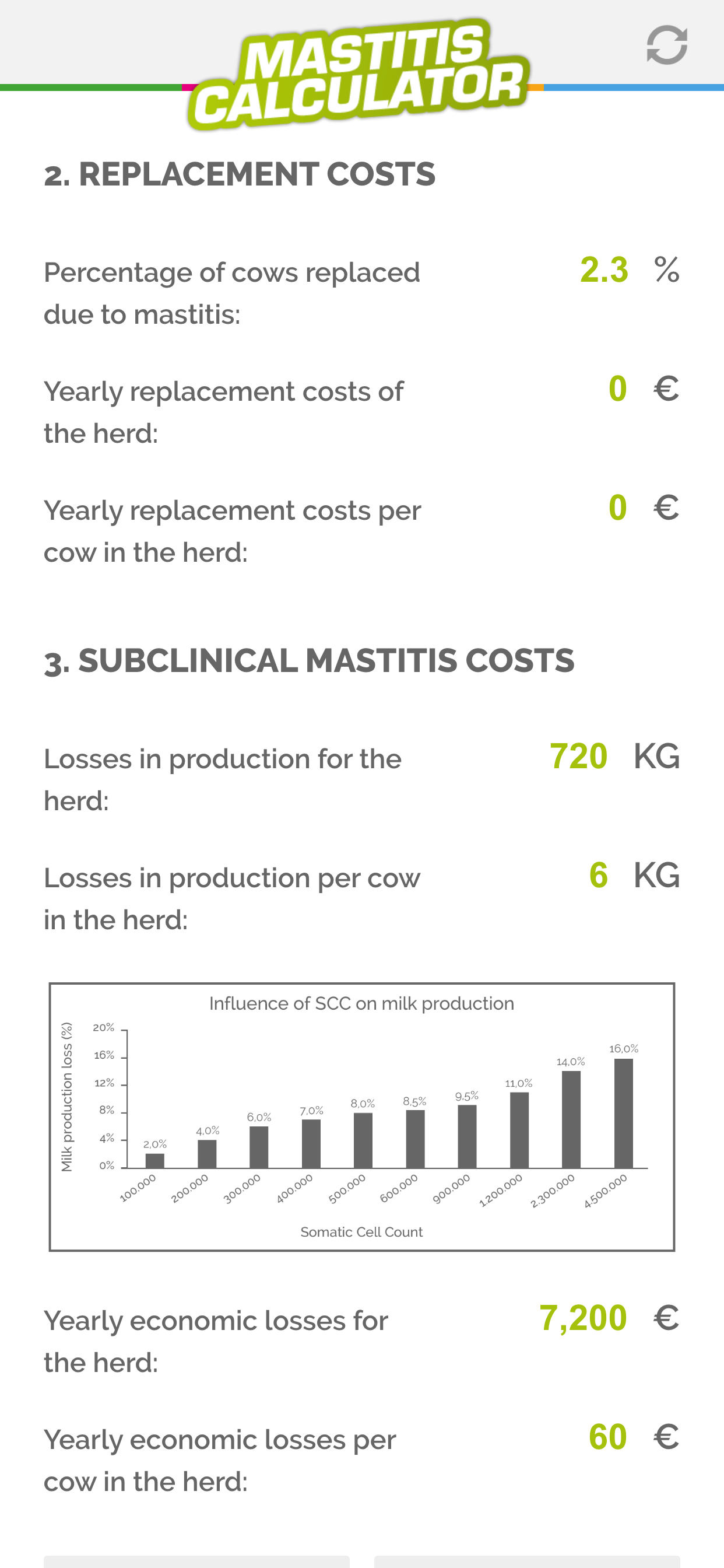 Mastitis Cost Calculator screenshot 3