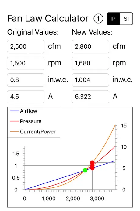 Fan Law Calculator