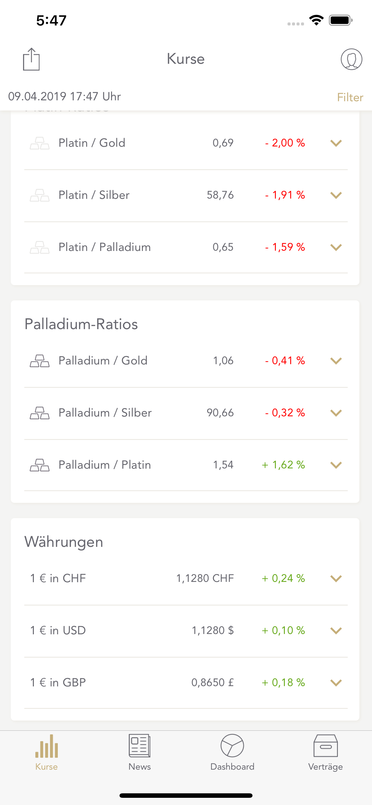 SOLIT Goldpreis & Edelmetalle