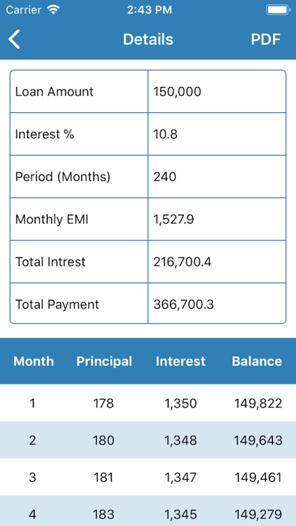 EMI Calculator: Loan Planner