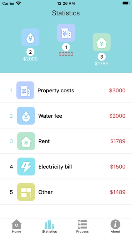 Utilities&Rent