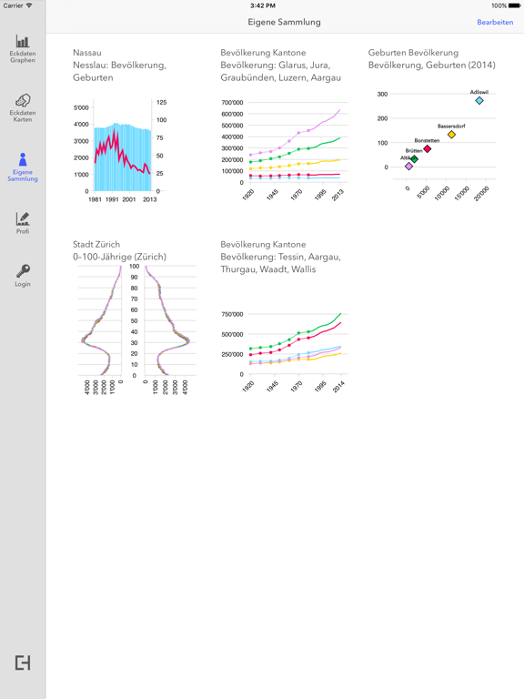 Eckdaten – Infografiken iPad screenshot