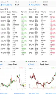 How to cancel & delete penny stocks -gainers & losers 3