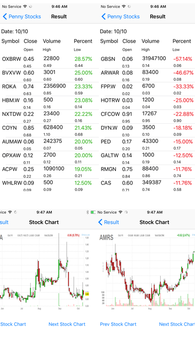 Penny Stocks -Gainers & Losers Screenshot