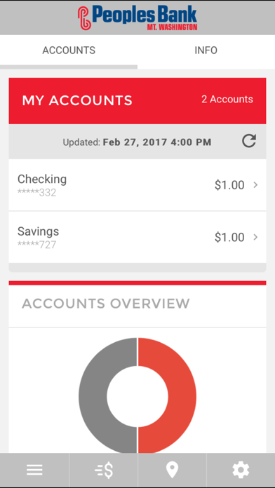 Peoples Bank Mount Washington Screenshot