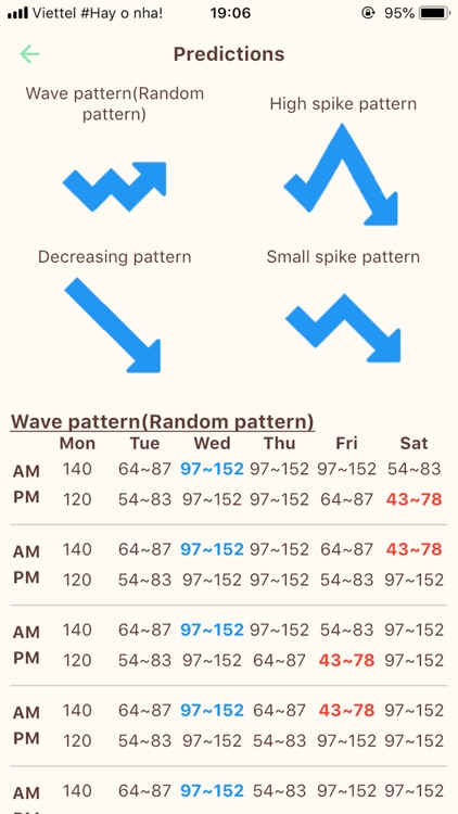 Turnip Price Predictor