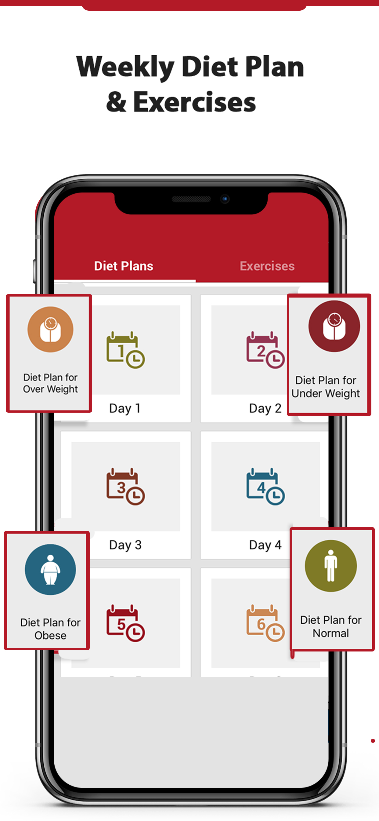 Blood Group Diet