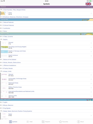Marine Chart Symbolsのおすすめ画像1