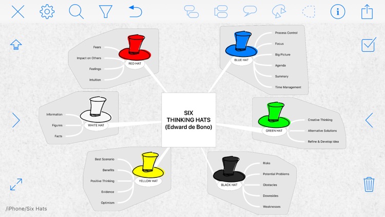 iThoughts2go - Mind Map