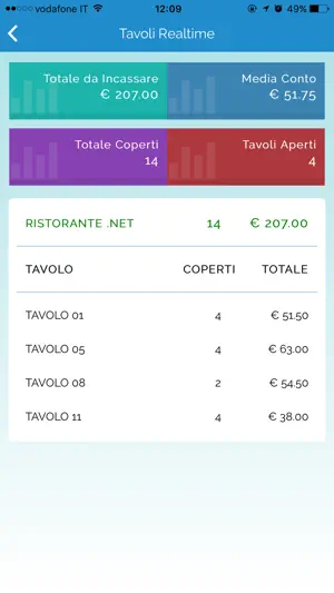 NetFood Live screenshot 3