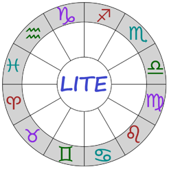 Types Of Astrology Charts