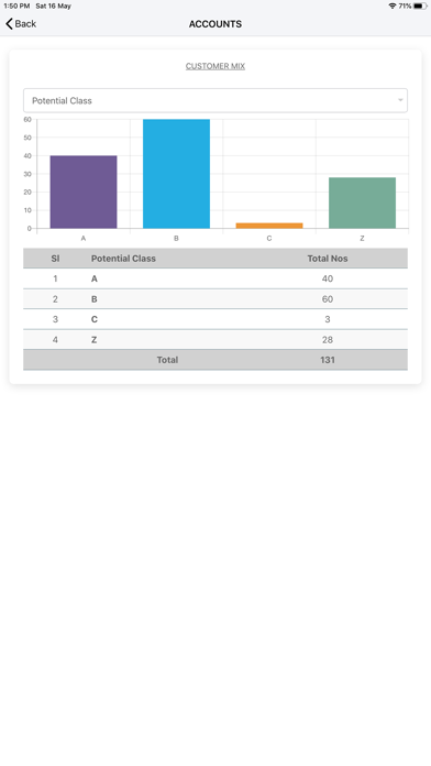Salestrak V2 Screenshot