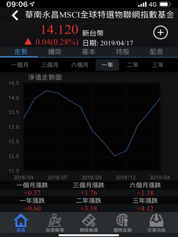 華南永昌綜合證券 for iPadのおすすめ画像5