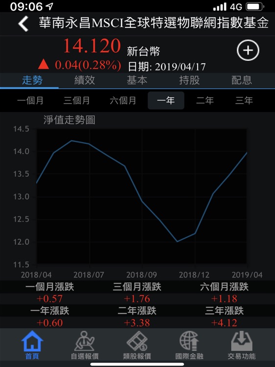華南永昌綜合證券 for iPad screenshot-4