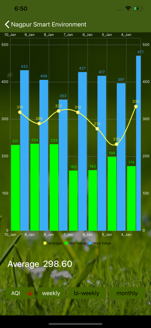 Nagpur Smart Environment App(圖3)-速報App