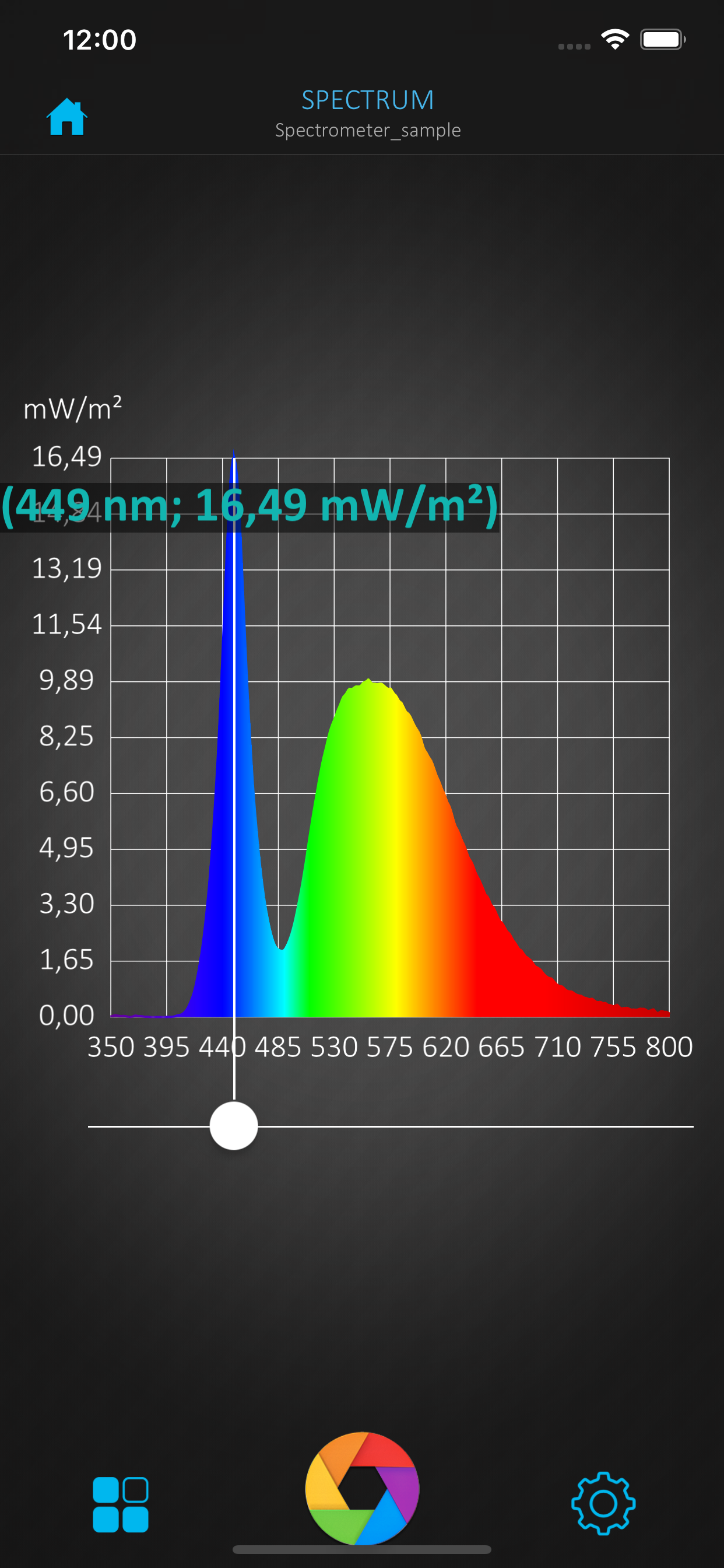uSpectrum PAR