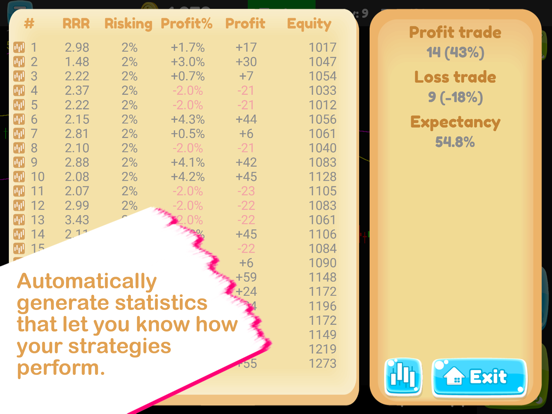 Trader Game 2 FX iPad screenshot 7 - Finance app