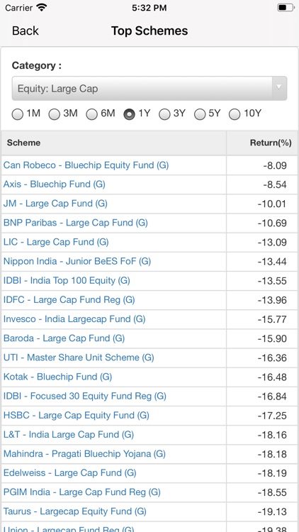 SR Investment Services Pvt Ltd