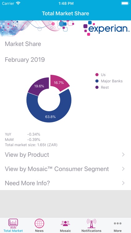 Experian Market Insights App