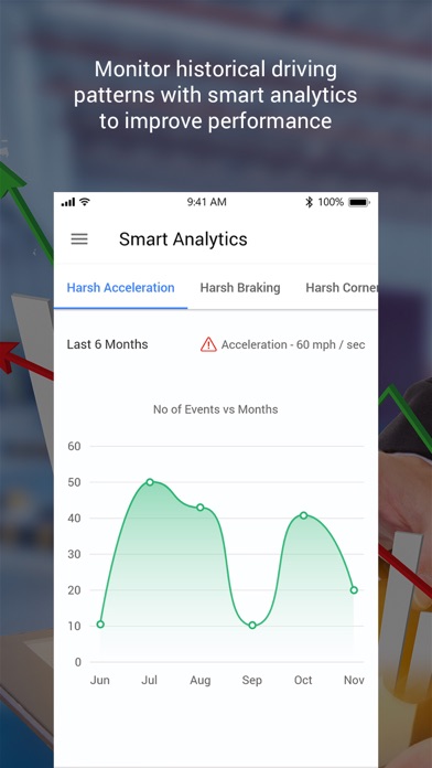 Screenshot #3 pour FMS - Driver