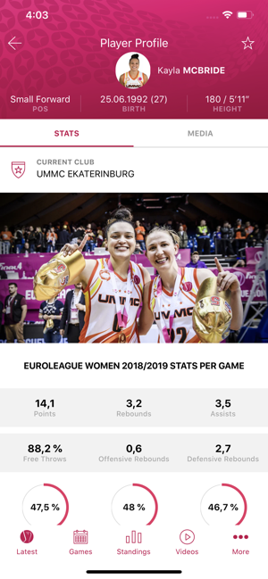 FIBA EuroLeague Women 2019-20(圖5)-速報App