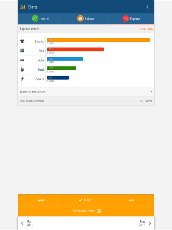 Expense manager -Money tracker iPad screenshot 4 - Finance app