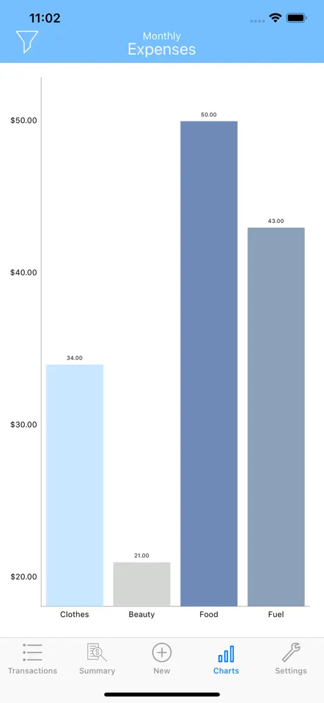 My Spending