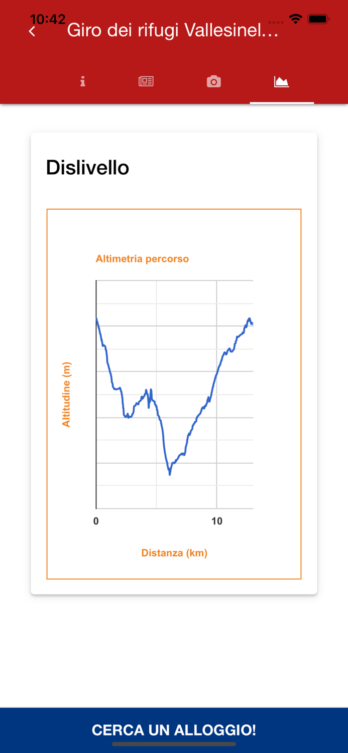 Hiking in Val Di Sole