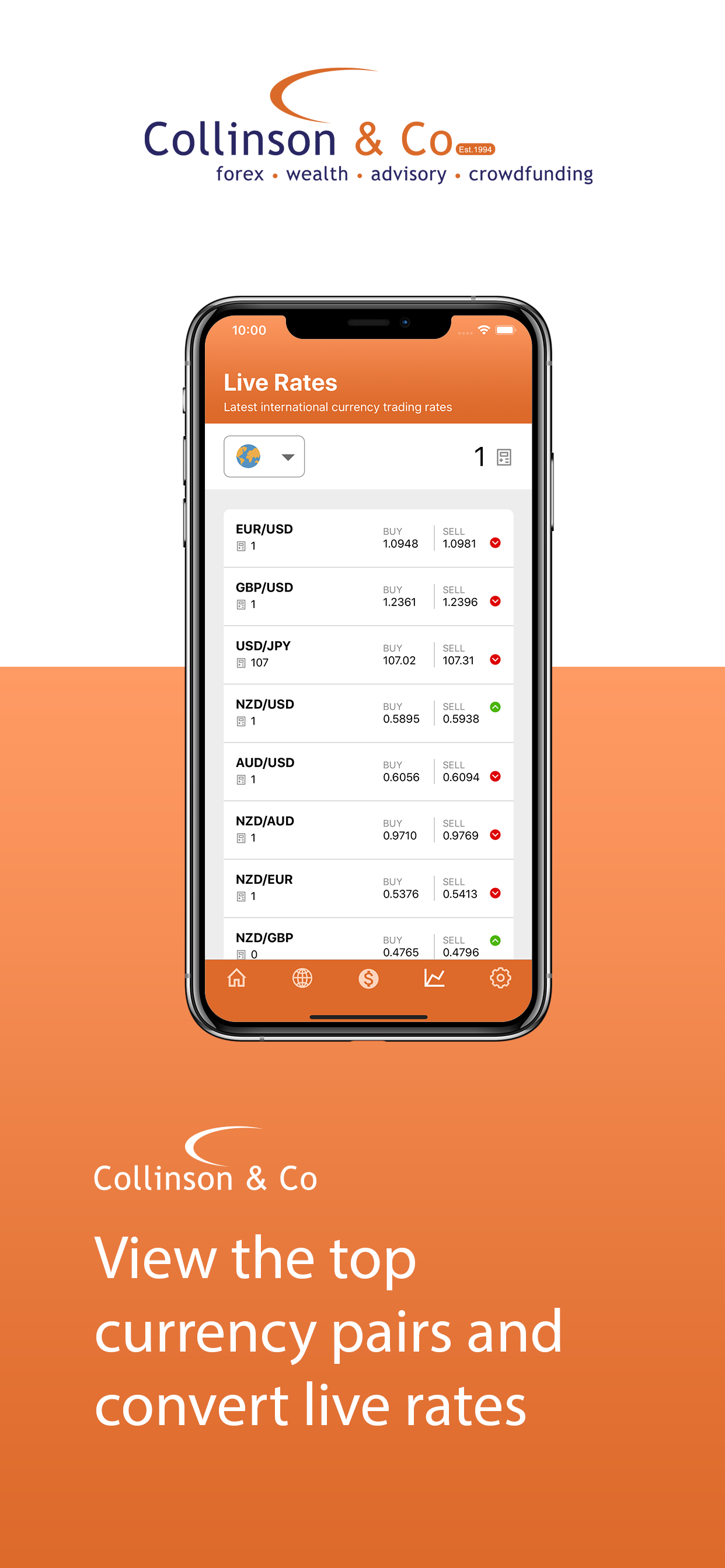 Collinson Forex