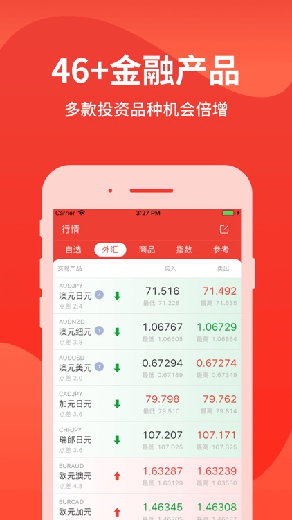 智选智投-外汇贵金属原油交易平台