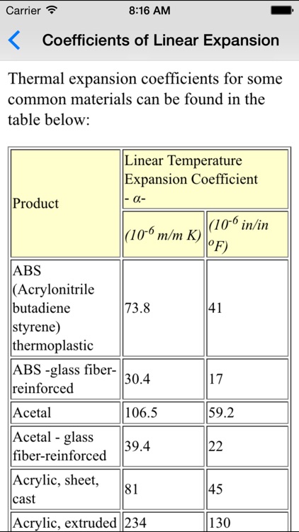 Thermodynamics Basics screenshot-3