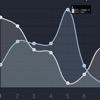 Price charts for CEX.io