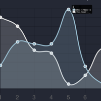 Price charts for CEX.io