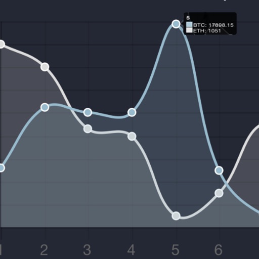 Price charts for CEX.io