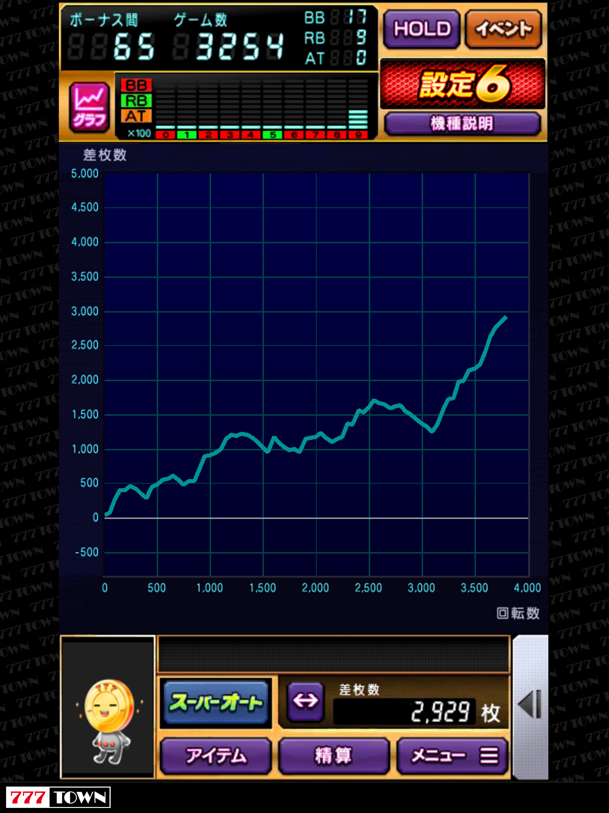 [777TOWN]パチスロ快盗天使ツインエンジェル3