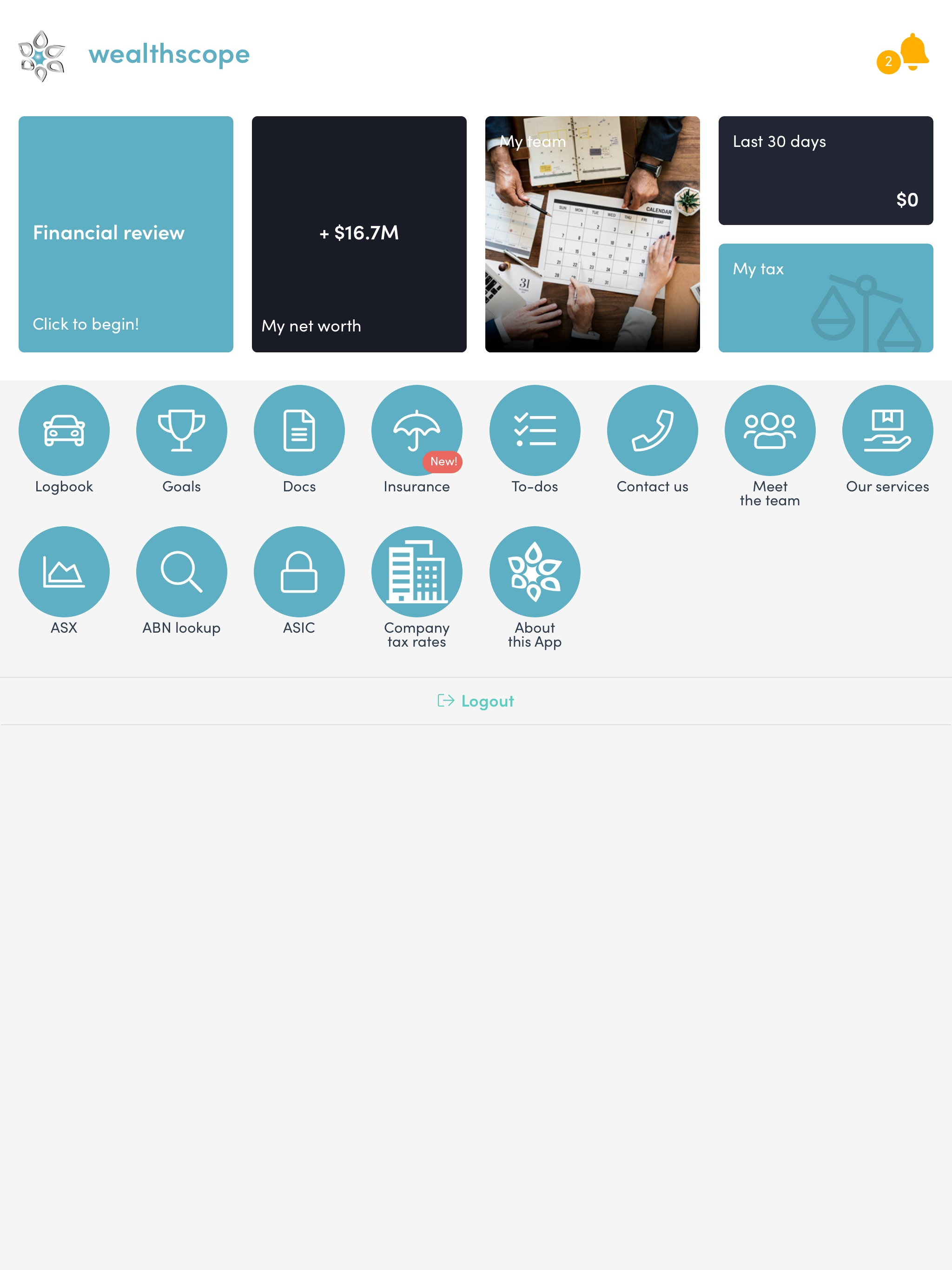 Wealthscope