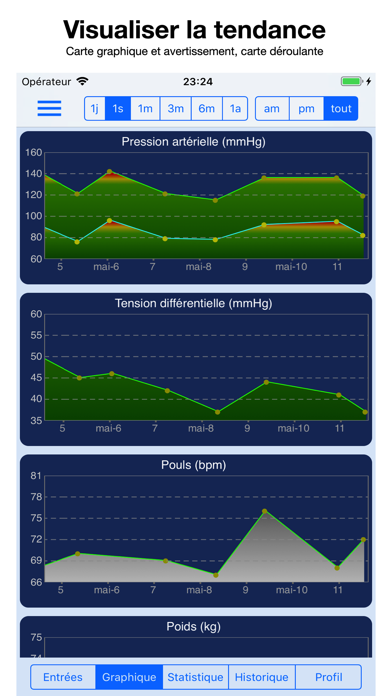 Screenshot #2 pour Pression Artérielle Suivi Pro