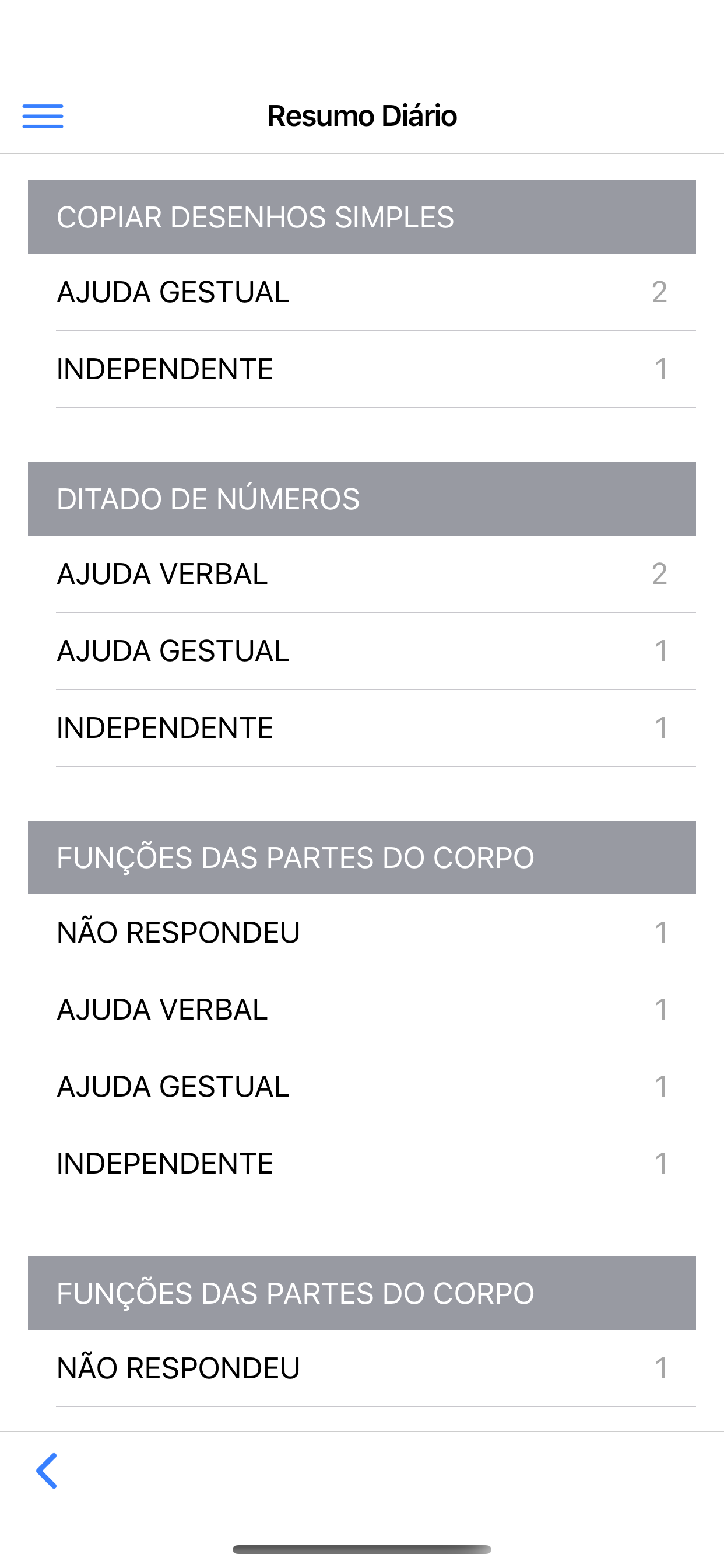 WayABA Responsáveis