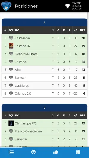 Todo Torneos screenshot 4