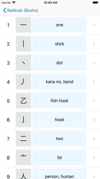 Asahi JLPT-N5 (English)