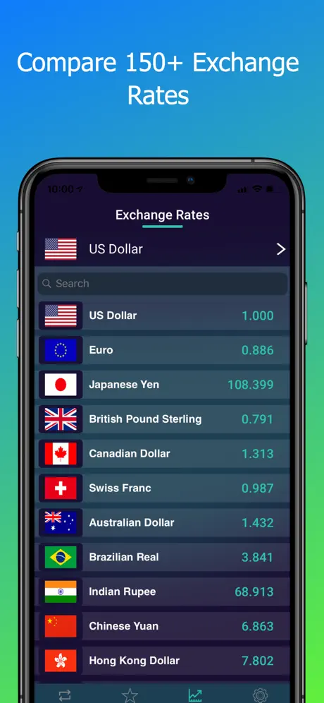 World Currency Converter FOREX