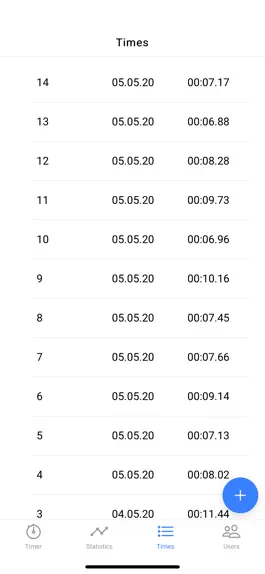 Game screenshot Rubicount hack