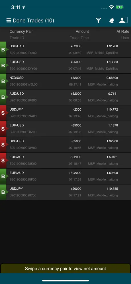 Forex SG