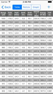 applied ballistics problems & solutions and troubleshooting guide - 4