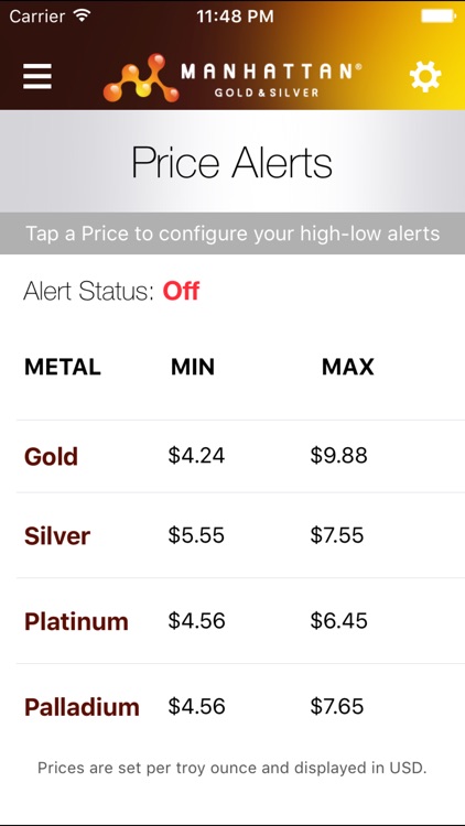 Precious Metal Prices